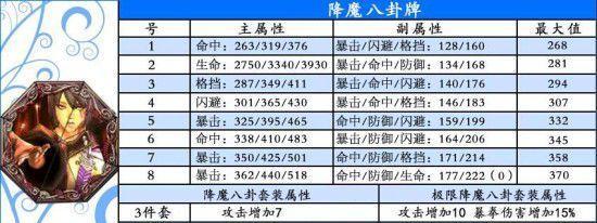 剑灵5月新版本夜幕风之平原掉落物品一览（探索新版剑灵）