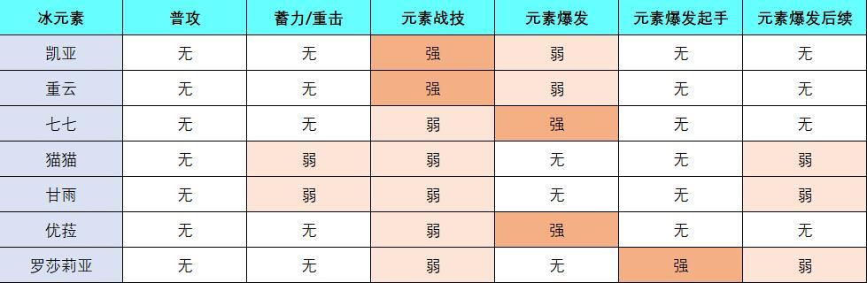 《原神11角色强度榜最新角色梯度排名一览》（11角色强度榜排名）