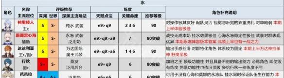 原神2.0新角色强度分析（探讨原神2.0版本中新增角色的战斗力与实用性）