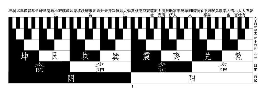 奥拉星手游伏羲技能介绍（揭秘伏羲的神力）