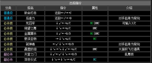 《吸血莱恩2》游戏主要出招表解析（全面解读《吸血莱恩2》游戏的出招技巧与策略）