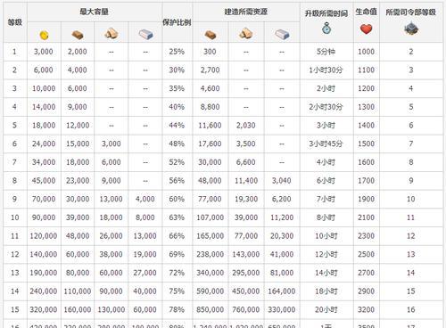 《以战三国八阵奇谋》游戏快速升级方法一览（战略策略让你快速升级）