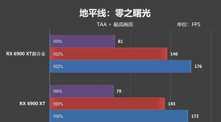 《无主之地2A卡优化攻略》（如何让A卡游玩无主之地2更流畅）