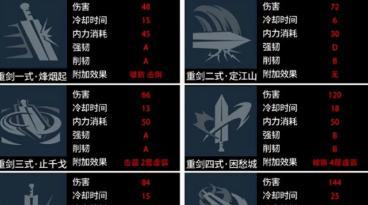 《以武侠乂》操作按键功能详解（玩转武侠世界）