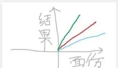 梦幻西游怎么破防？有哪些技巧？